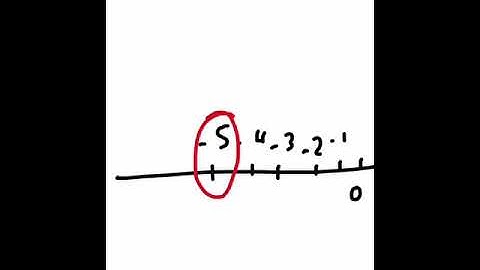 Adding and Subtracting Integers Part 1