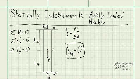 Statically Indeterminate Member - Compatibility/Constraint Equation - Strengths of Materials