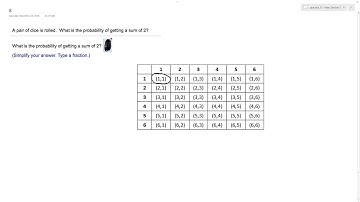 A pair of dice is rolled. What is the probability of getting a sum of 2?