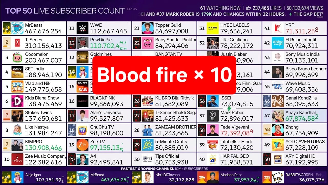 blood fire × 10 (MDM top 50 LIVE)