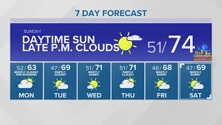 Mostly sunny, then clouds on Mother's Day | KING 5 Weather