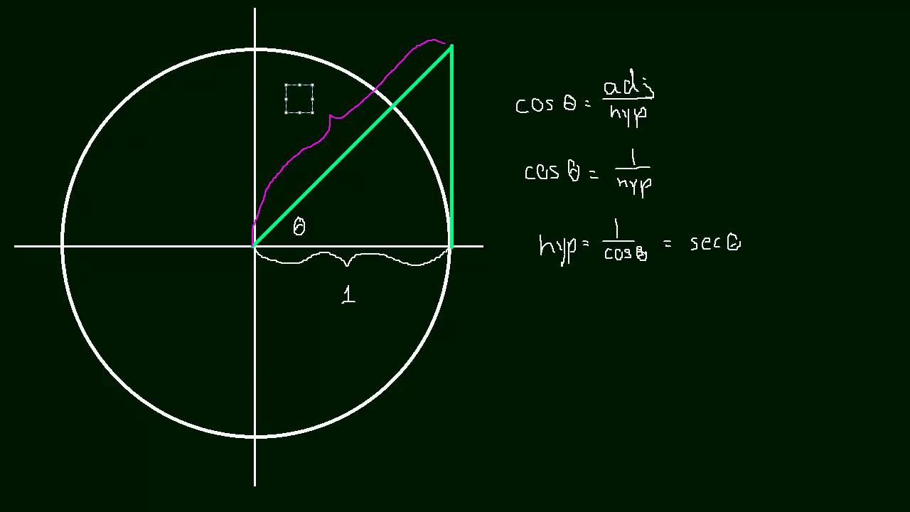 1.9 Geometric Interpretation of sec(x) and tan(x) - YouTube.