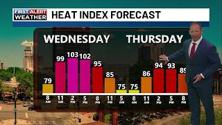 Seasonal highs Lower humidity Rain chances return this weekend