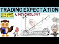 REALISTIC STOCK TRADING RETURNS & EXPECTATIONS