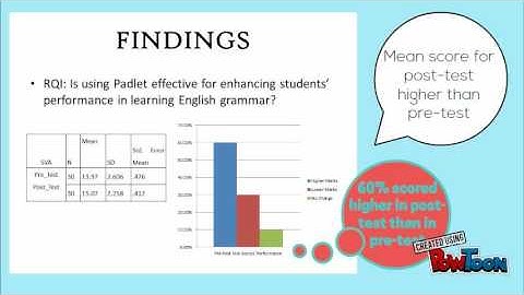 Using Padlet in ESL Classroom