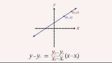 Algebra 23 - Two-Point Form