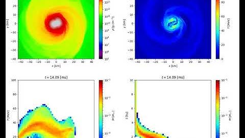 The Dynamics of Binary Neutron Star Mergers and GW170817: Supplemental Video 1