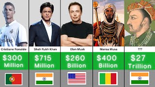 Richest People of All Times