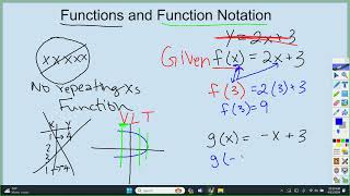 Functions and Function Notation Review