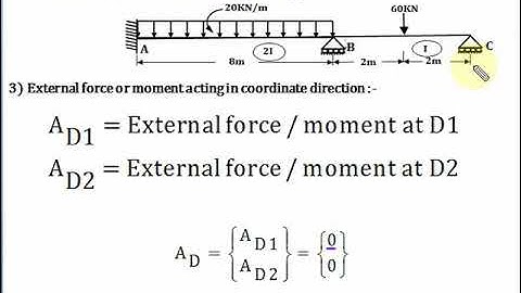 Numerical on Analysis of Sinking of support in Continuous Beam by Stiffness Method-Part-1