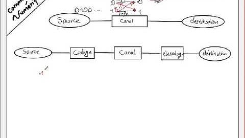 Les Codes Correcteurs d