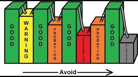 Quick Key Tutorial: How to Track Standards With the Quick Key Grading App