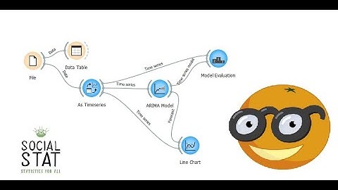 Time series analysis using orange