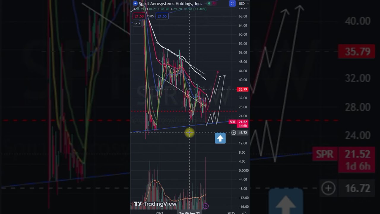 Stock market. Company overview Spirit AeroSystems Holdings (SPR) (03.08.2023)