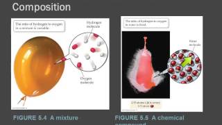 20 5.2 Compounds Display Constant Composition