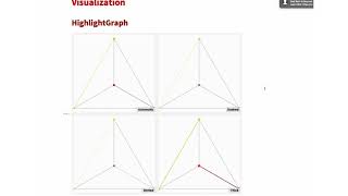 What's New in Graphs and Networks