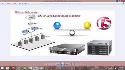 F5 BIG IP LTM - Local Traffic Manager