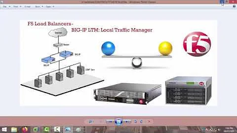 F5 BIG IP LTM - Local Traffic Manager