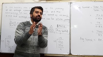 Rate and Average Speed (Css GSA)(One Paper MCQ)(O Level)(All competitive exams)