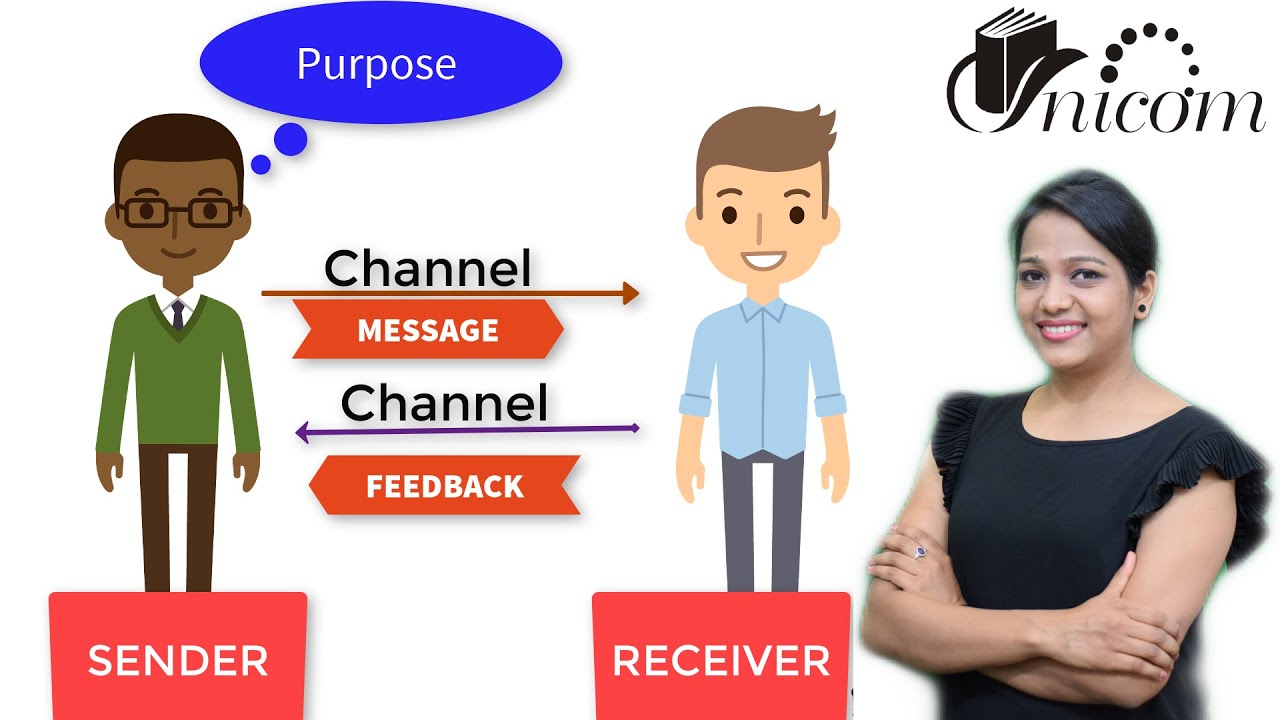 Chapter 1.1 Communication ll BCR for CA Foundation ll CA Anushri Agrawal