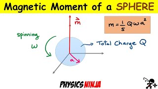 Magnetic Moment of a Sphere  (Part 3/3)