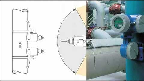 Prosonic Clamp-On Installation - part 1: installation location