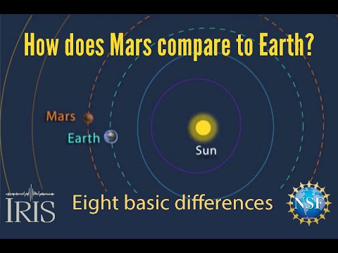 וִידֵאוֹ: מה ההבדלים בין כדור הארץ למאדים?