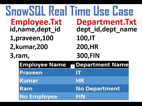 Snowflake Use case