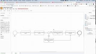 Maksim Liakhavets Assignment 1: Business Process Design Page