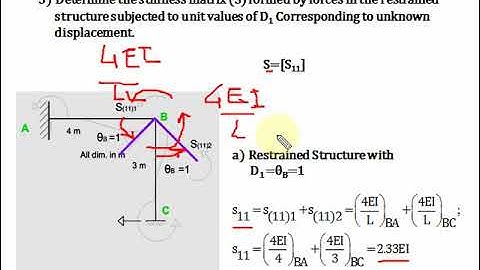 Numerical First on Analysis of Non-Sway Frame by Stiffness Method
