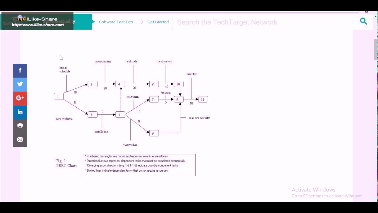 Pert Cpm And Gantt Chart