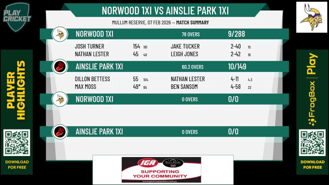 Norwood 1XI v Ainslie Park 1XI