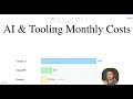 Money Spent on AI Tools: A Breakdown