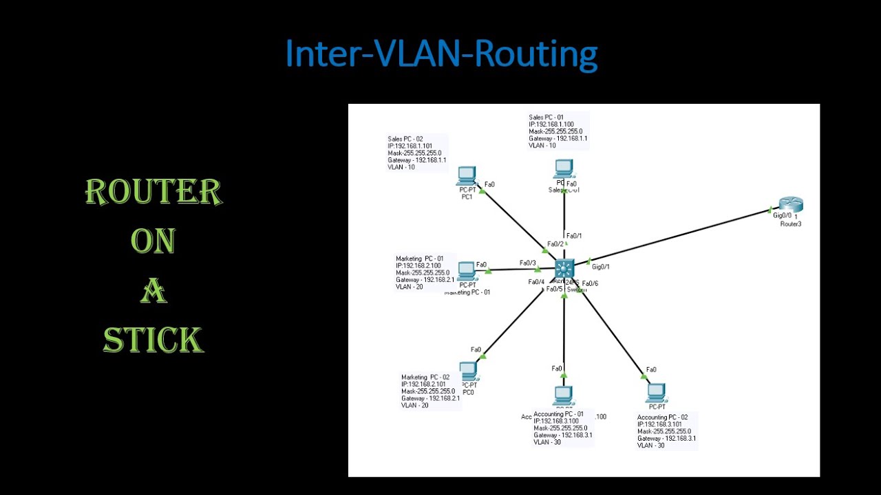 Router on a stick. Cisco Sticky.