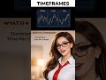 What Are Trading Timeframes?