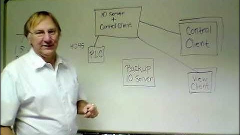 How CitectSCADA Works