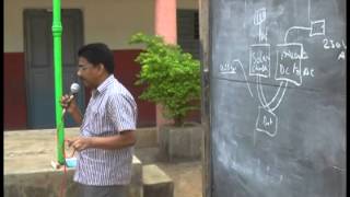 About Power saving & Solar power class in telugu from 7th -10th standards