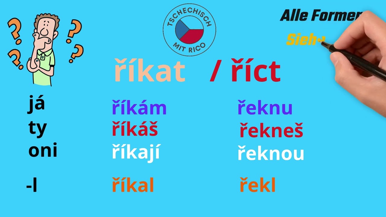 Teil 35: říkat/říct 🗣️
