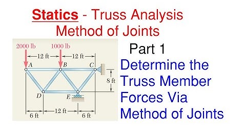 How to Find Truss Forces Using the Method of Joints – Statics Trusses – Method of Joints Problem 1