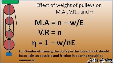 Effect of weight of pulleys on M.A V.R and n block and tackle system class 10th ICSE @jatinacademy