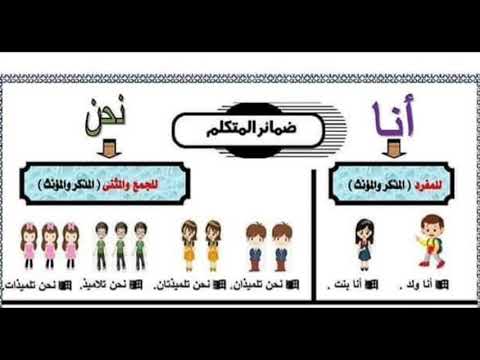ضمائر المتكلم ورقة عمل لغة عربية