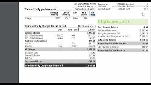 MDI KW | Maximum Demand Indicator |basic knowledge in Urdu