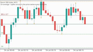 This Simple Hack Will Make You Win In Every Trade In The Forex Market #forex #trading