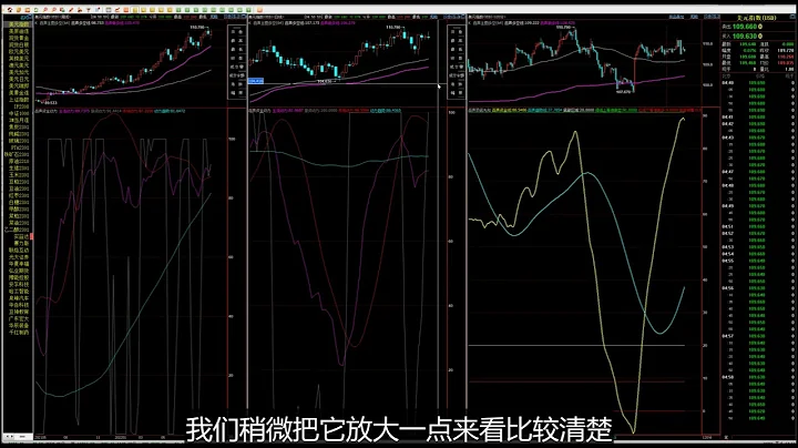 202209017【百声周评】美元、黄金、原油、外汇、上证指数、焦炭、铁矿石、不锈钢、螺纹钢、纯碱、玻璃、橡胶、生猪、豆粕、沪镍、燃油、沥青、纸浆等下周走势预测 - 天天要闻