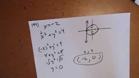 11.5 Solve Systems of Nonlinear Equations (Intermediate Algebra 2e  --  openstax.org)