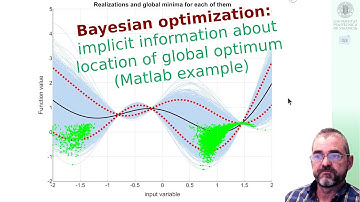 Bayesian optimization: implicit information about optimum in Gaussian process