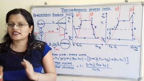 Theory + Problem on Regeneration Rankine cycle ( open feed water heater) Thermodynamic vapour cycle