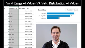 CollibraDQ - Distribution Rule