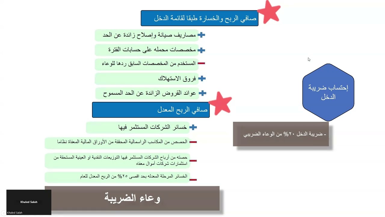 شرح أنواع الضرائب و ضريبة الدخل في المملكة العربية السعودية