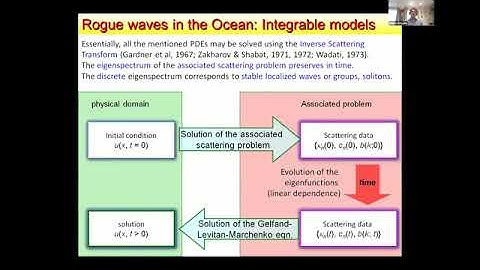 HYDW08 | Mr. Alexey Slunyaev | Solitons and Breathers as a Source of Rogue Waves